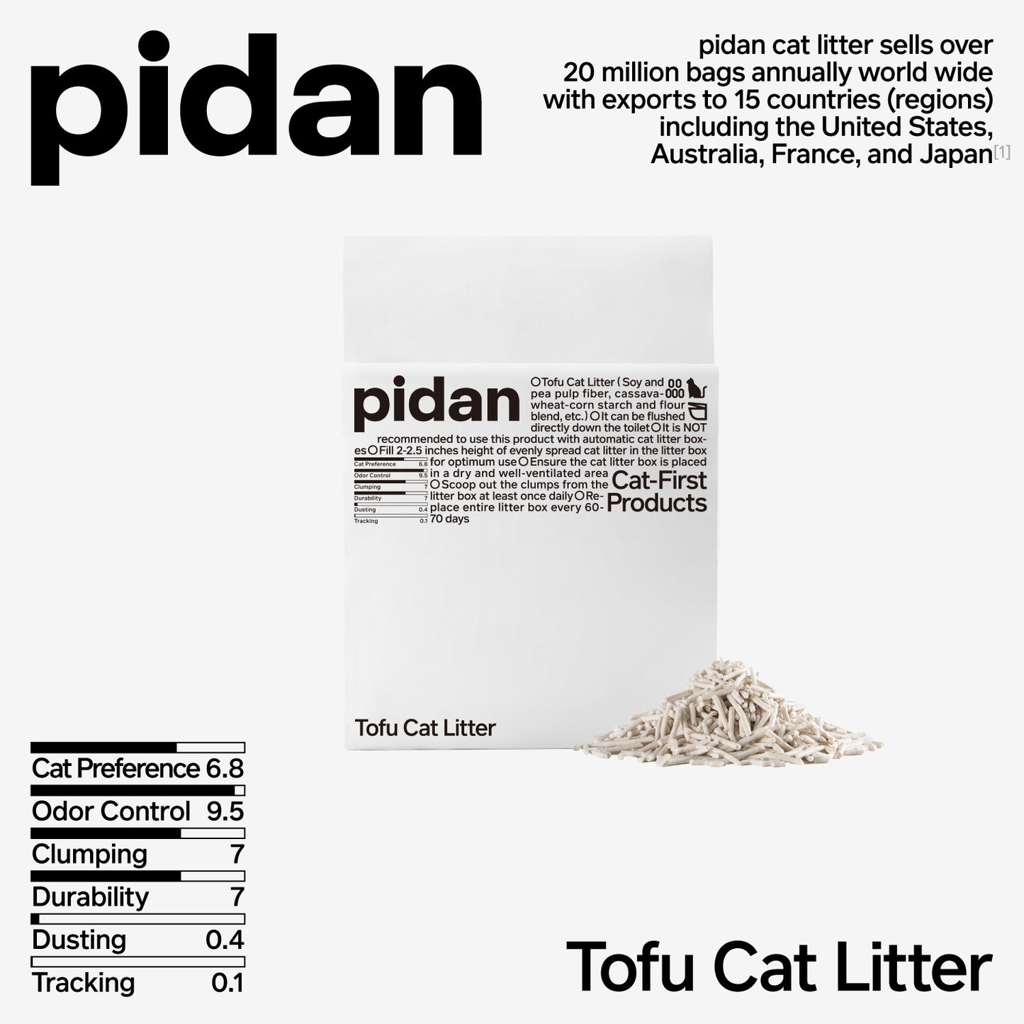 Pidan Tofu Cat Litter in KAAPAW Starter Pack – performance ratings for odor control, clumping, dusting and tracking