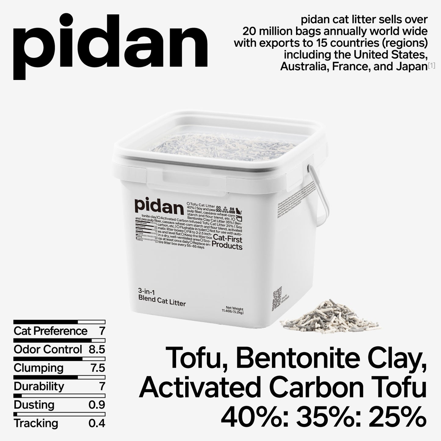 Pidan 3-in-1 cat litter performance ratings – odor control, clumping, dusting and tracking scores