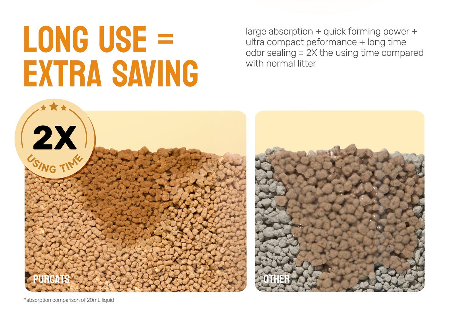 Purcats Natural Miracle cat litter 2X longer use compared to normal litter – absorption comparison
