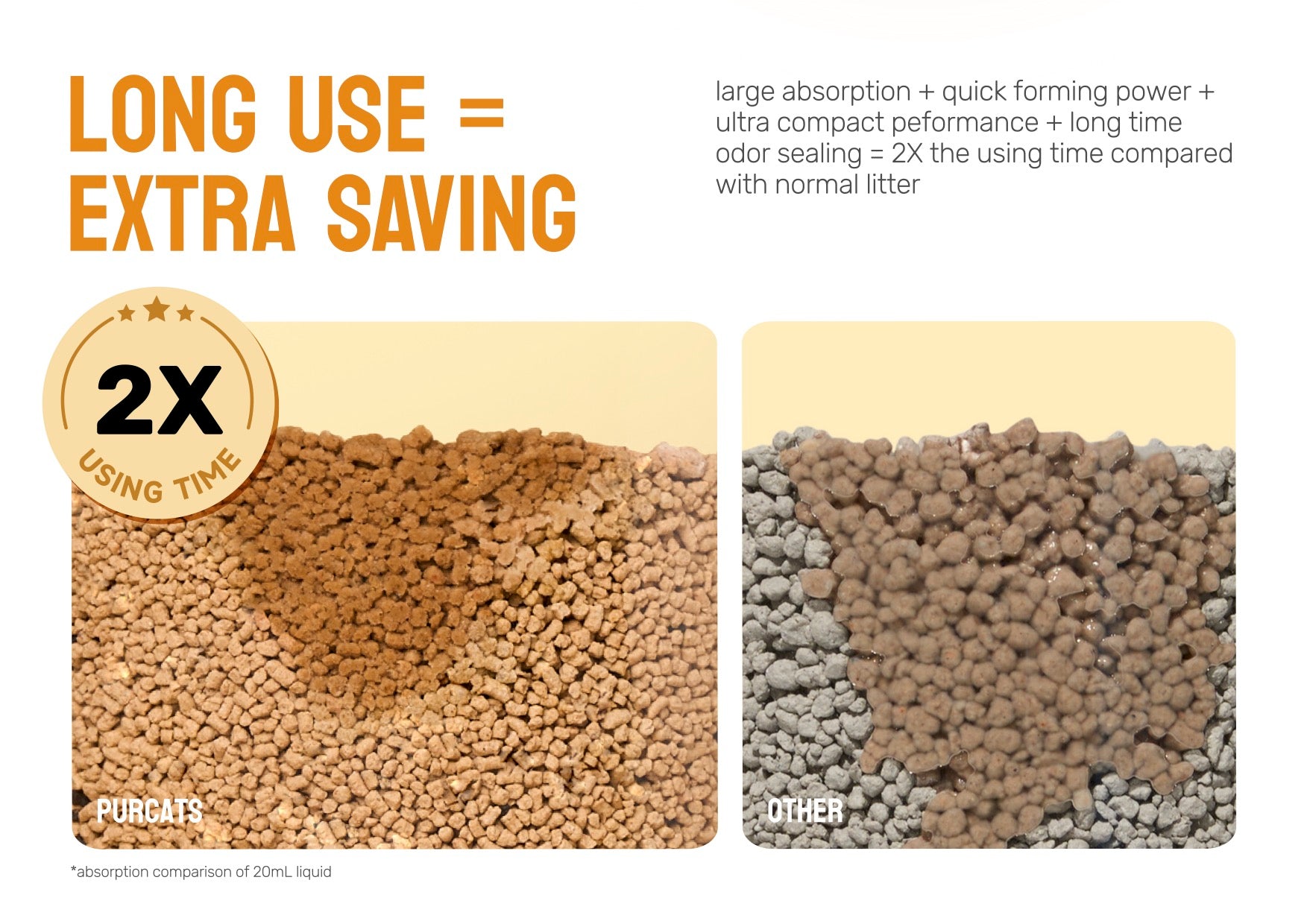 Purcats Natural Miracle cat litter 2X longer use compared to normal litter – absorption comparison
